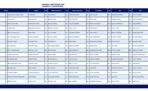 ´Arbitros para Copa Libertadores 2023.
