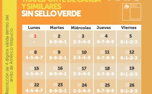 Vehículos de carga – Mayo