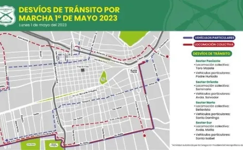 Desvios