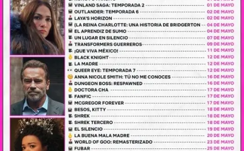 Netflix Latinoamérica.