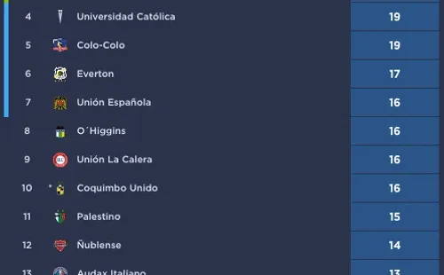 Foto: Campeonato Chileno.