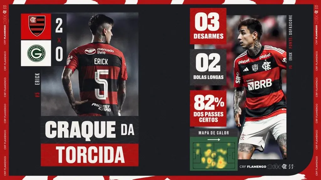 Erick Pulgar se está transformado en una pieza clave para Sampaoli en el Flamengo. Foto: Comunicaciones Flamengo