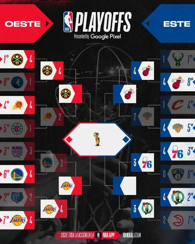 Cuadro de Playoffs de la NBA. (NBA Latam)