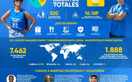 Este el mapa del voluntariado de Santiago 2023