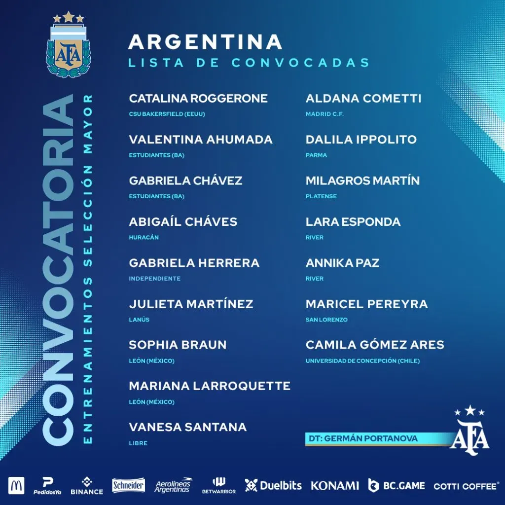 Así luce la primera lista argentina previa al Mundial Femenino 2023. | AFA