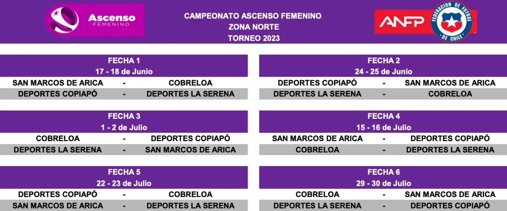 La programación de la zona norte