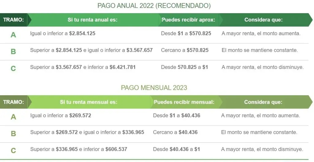 Montos Subsidio Empleo Joven