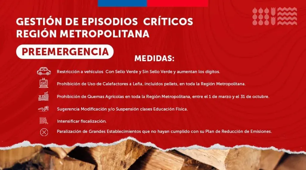 Las medidas anunciadas para la Preemergencia Ambiental