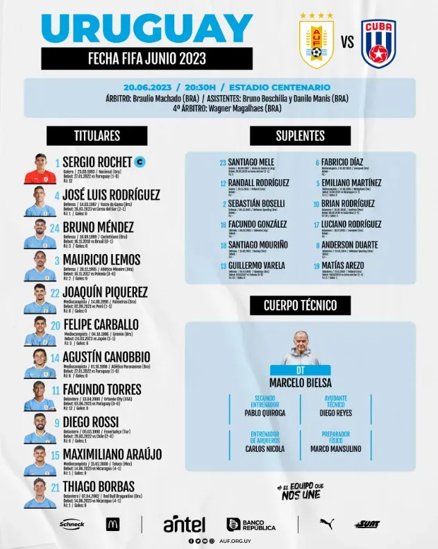 La formación de Uruguay para enfrentar a Cuba en un partido amistoso. Mauricio Lemos es titular en la oncena que dispuso Marcelo Bielsa. (Captura Twitter).