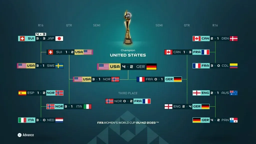 La simulación de EA Sports de la fase final del Mundial Femenino 2023. | FIFA 23