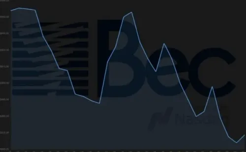 Trayectoria del dólar | Foto: BEC
