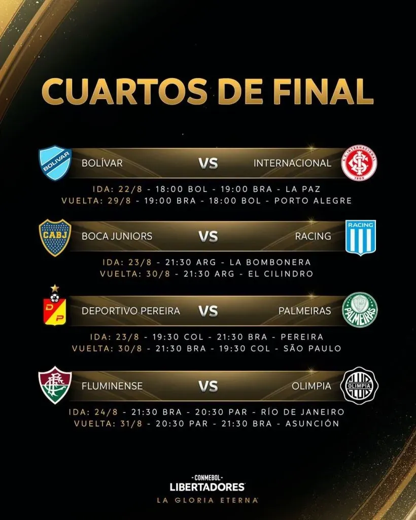 El calendario de los cuartos de final (@Libertadores)