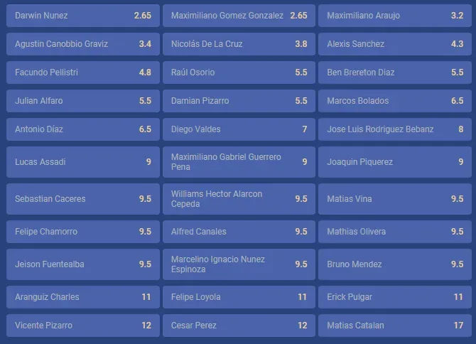 También puedes jugar por alguno de los goleadores del encuentro de Uruguay vs Chile en las Eliminatorias al Mundial del 2026. Foto: Boomerang.