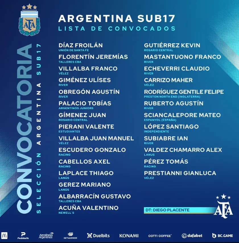Una de las listas de los microciclos preparatorios de Argentina para el Mundial Sub 17.