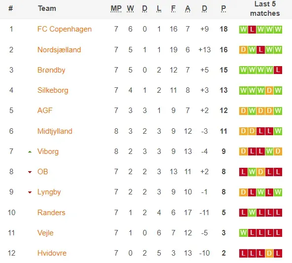 Captura Soccerway.