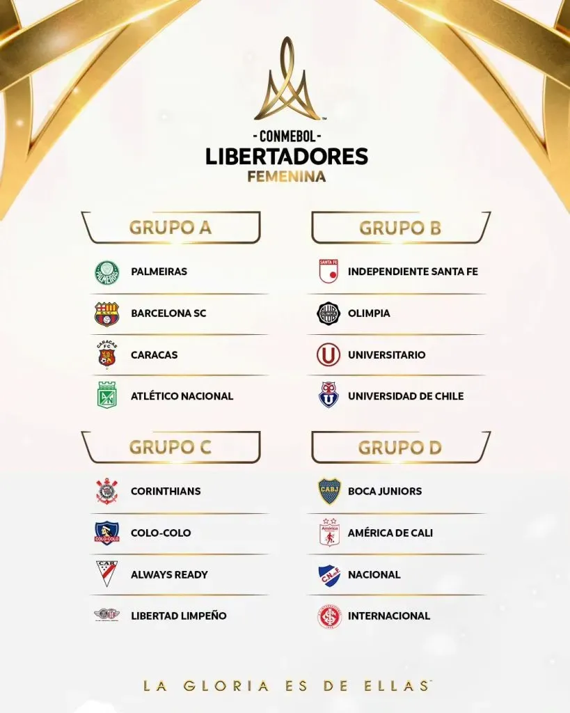 Los cuatro grupos de la Copa Libertadores Femenina 2023. | Foto: Conmebol