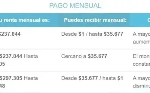 Pagos mensuales BTM