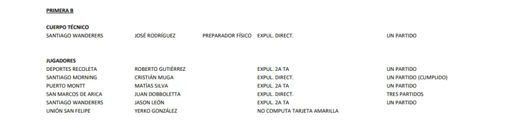 RESOLUCIONES ADOPTADAS EN LA AUDIENCIA N°32 DEL 13 DE SEPTIEMBRE DE 2023.