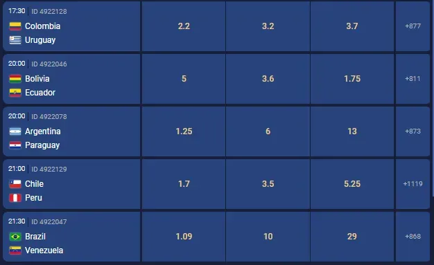 Algunas de las cuotas para los duelos de esta fecha 3 de las Eliminatorias Sudamericanas al Mundial del 2026 en Boomerang. Foto: Boomerang.