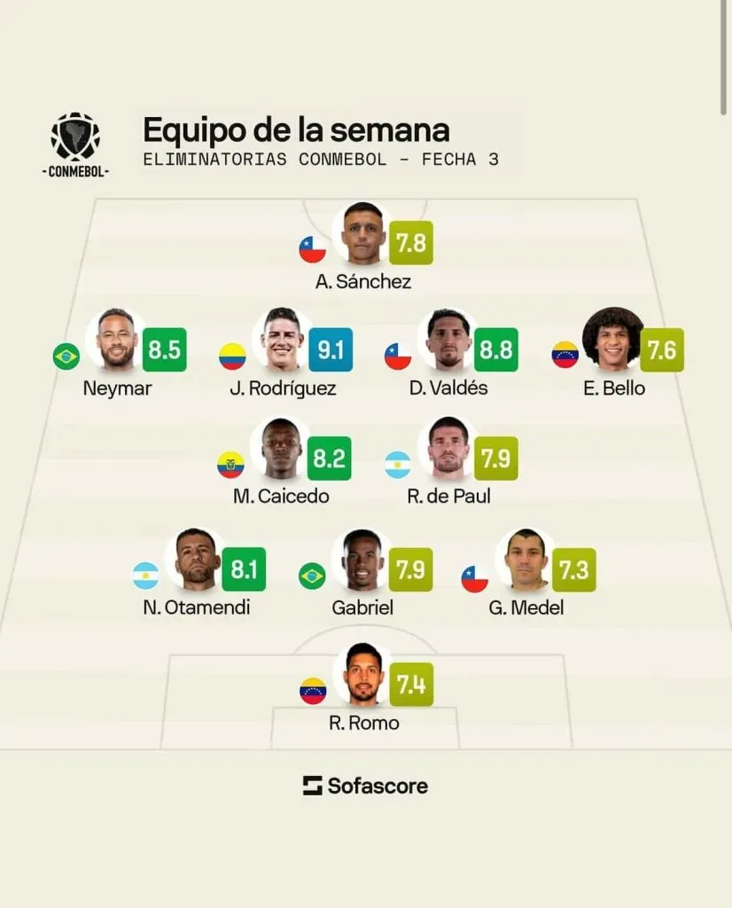 La Roja