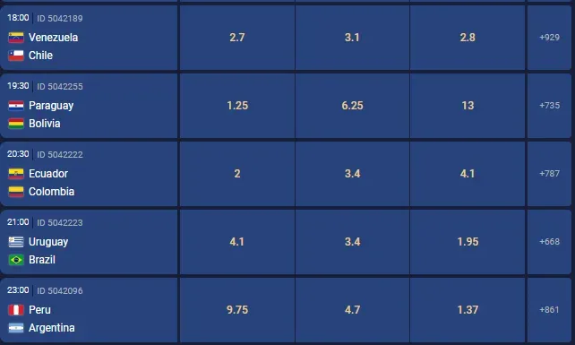 Algunas de las cuotas para los partidos de la fecha 4 de las Eliminatorias Sudamericanas al Mundial del 2026. Foto: Boomerang.