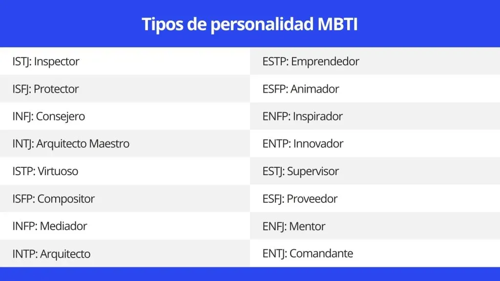 Tipos de personalidad según el MBTI