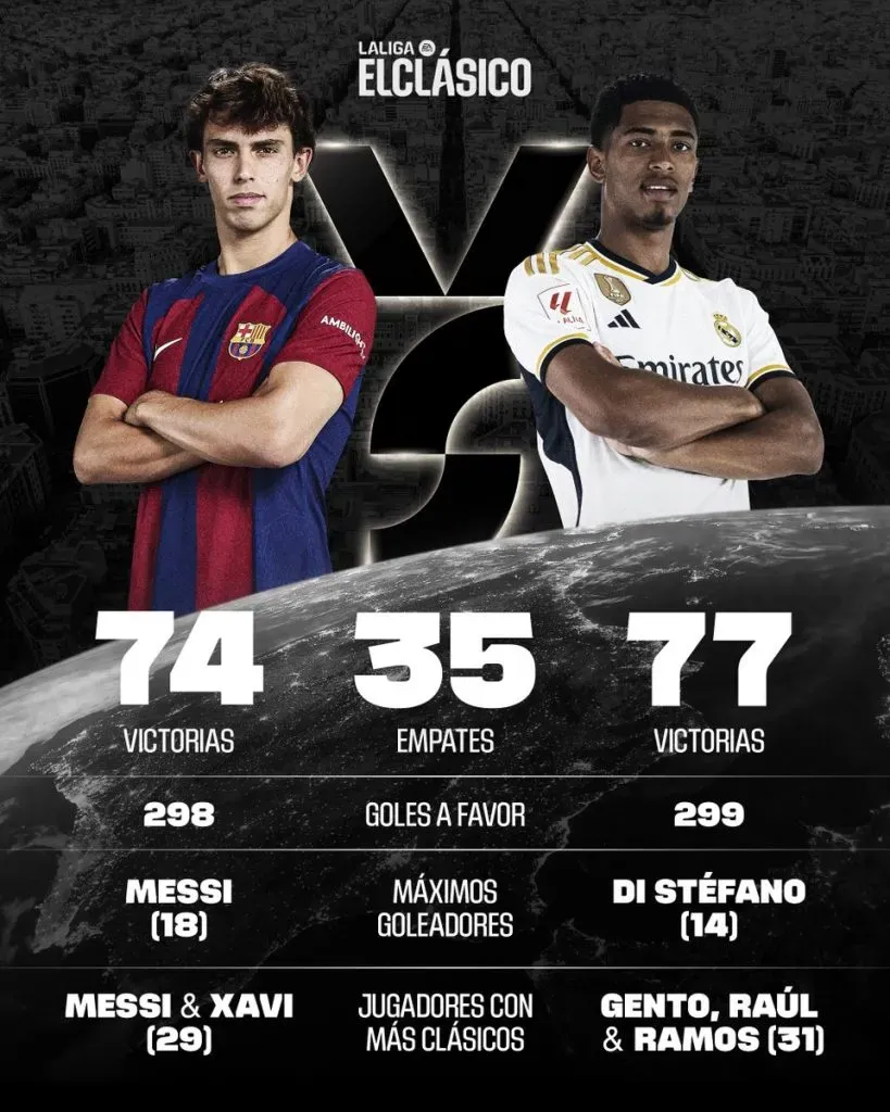 @La Liga | Historial del Clásico.