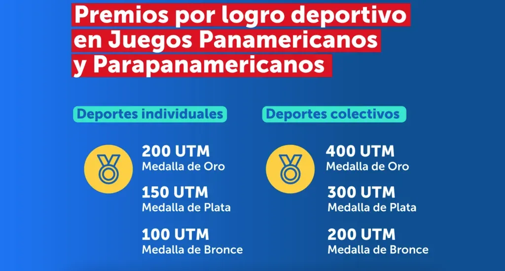 Premios por deportes individuales y colectivos Panamericanos y Parapanamericanos