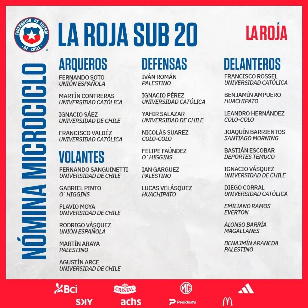 El detalle de la nómina de la Selección Chilena Sub 20. | Foto: La Roja