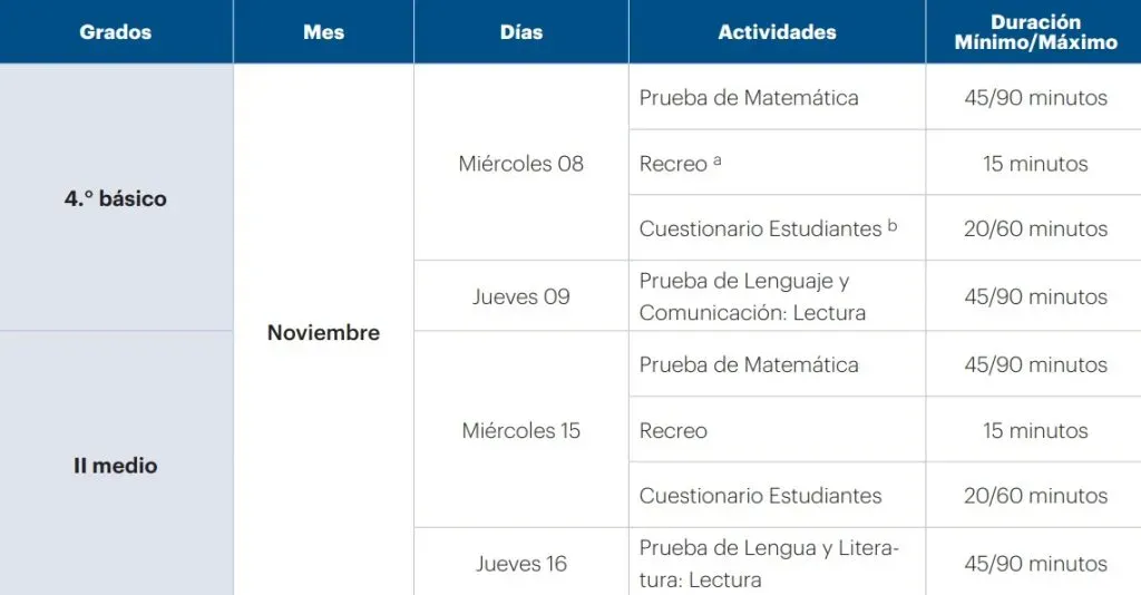 Cronograma de aplicación del Simce 2023