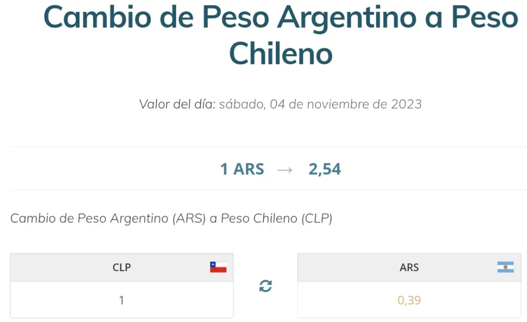 Fuente: dolaronline.cl