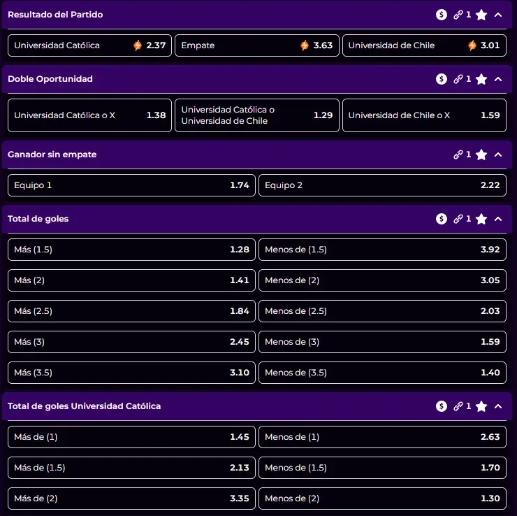Algunas de las cuotas para el Clásico Universitario entre Universidad Católica vs Universidad de Chile en Estelarbet. Foto: Estelarbet.