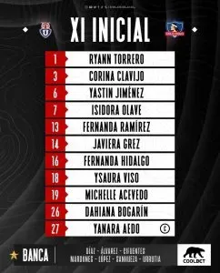 La U y Colo Colo Femenino