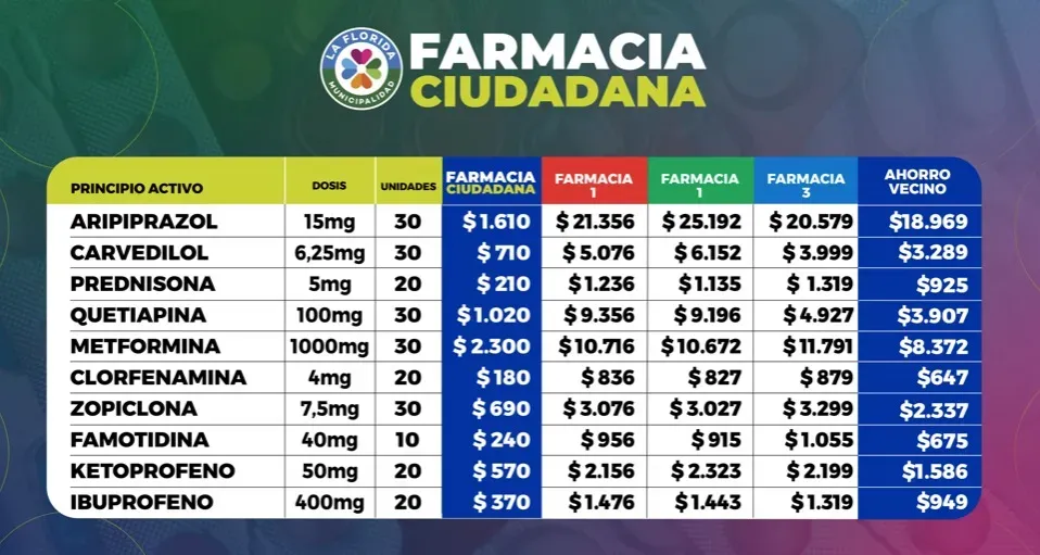 Algunos de los precios de la nueva farmacia ciudadana.
