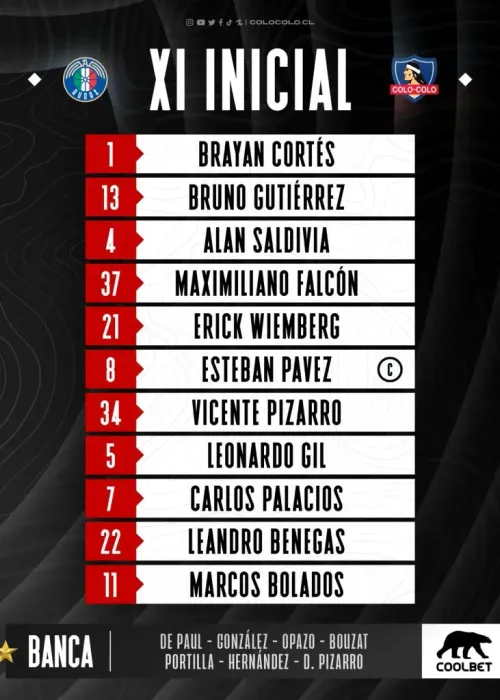 La formación de Colo Colo para visitar a Audax Italiano. | Foto: Colo Colo.