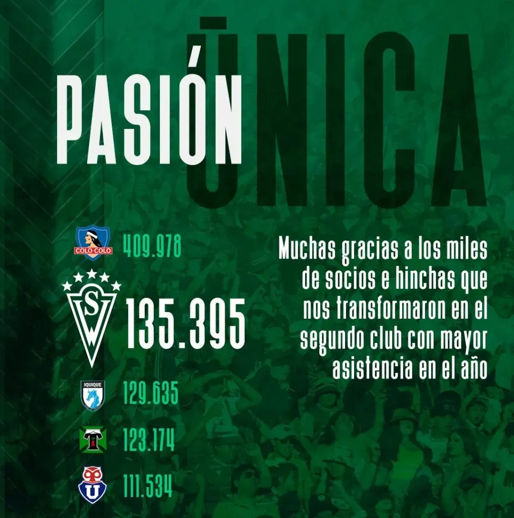 Santaigo Wanderers sacó a relucir su tremendo logro en este 2023. | Foto: Santiago Wanderers.