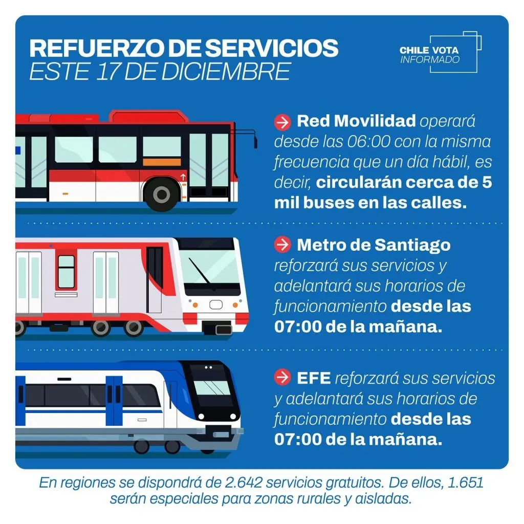 Foto: Ministerio de Transporte.