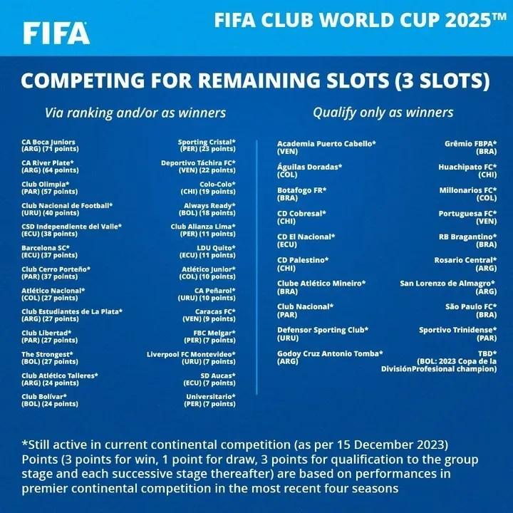 Colo Colo es el único equipo con chances de clasificar al Mundial de Clubes vía puntos
