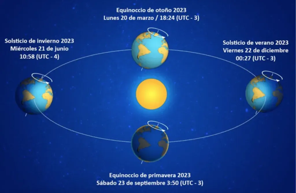 Armada