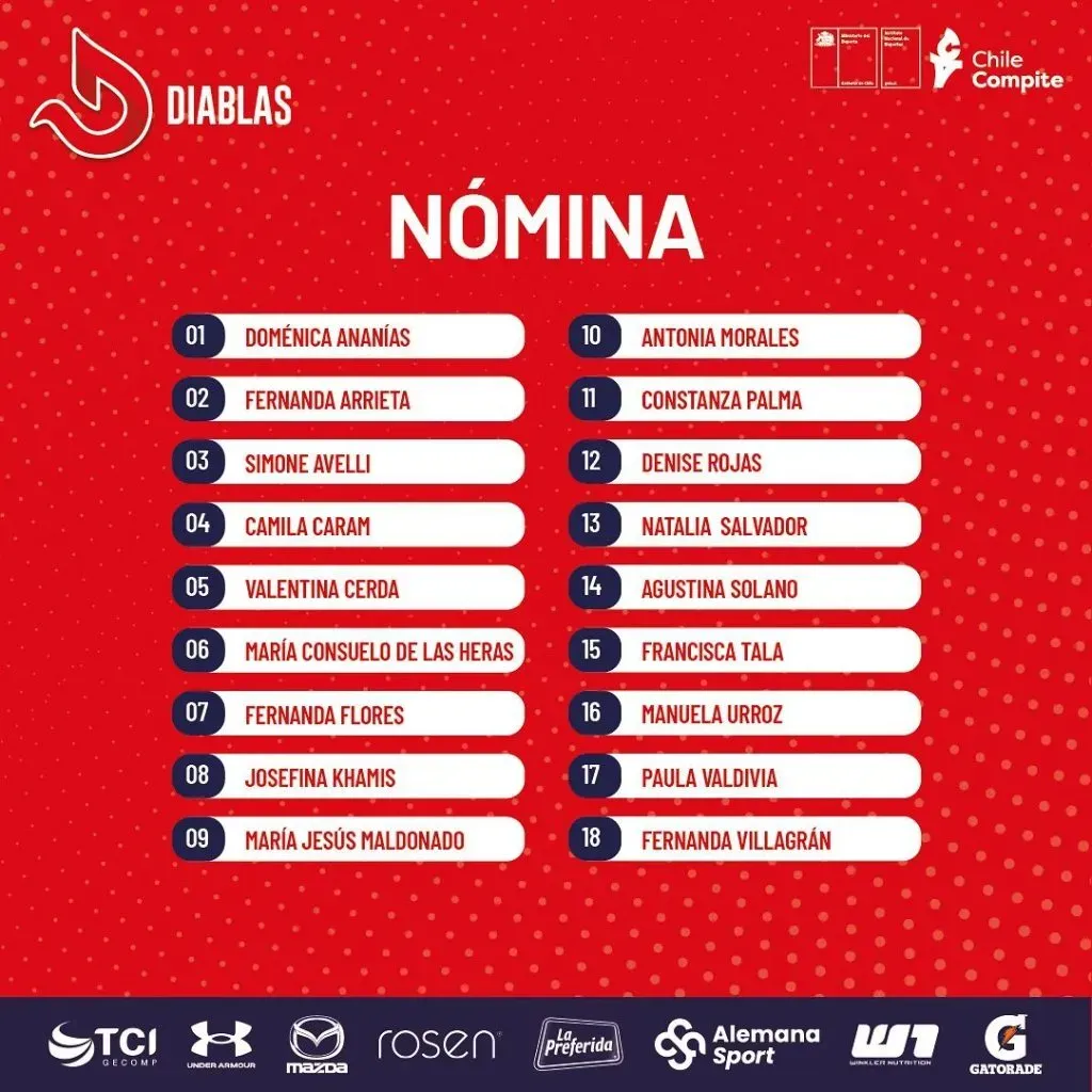 La nómina de las Diablas para el Preolímpico 2024. | Foto: Chile Hockey