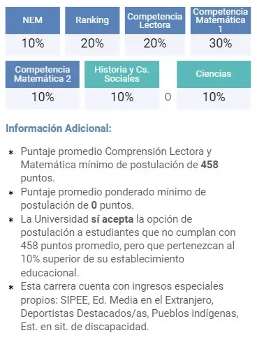 Requisitos de la carrera arquitectura en la Universidad de Chile.