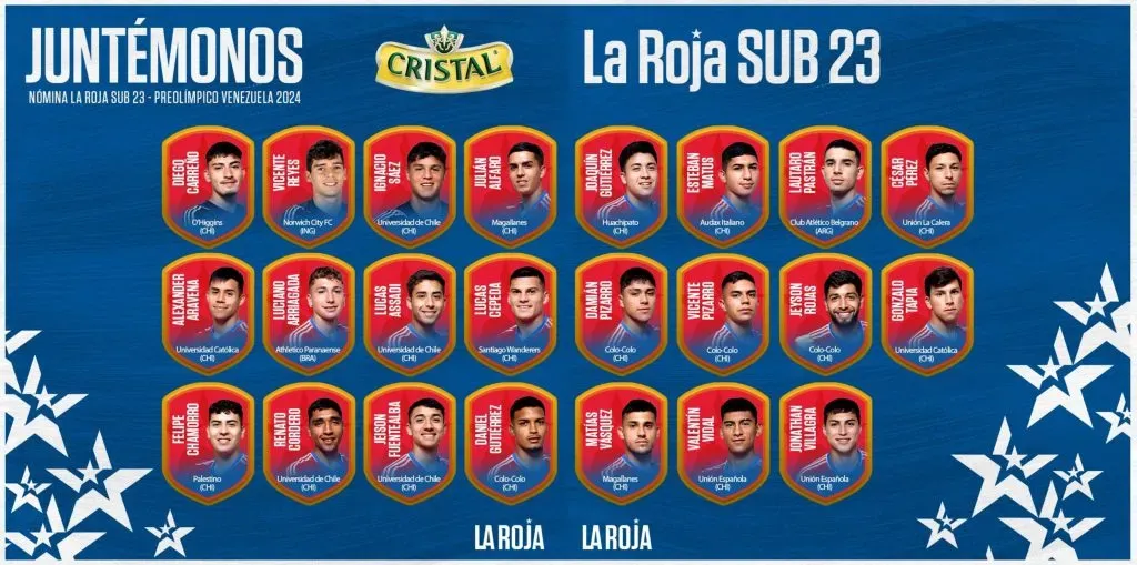 Los 23 nombres elegidos por Nicolás Córdova para el Preolímpico Sub 23 de Venezuela. | Foto: La Roja