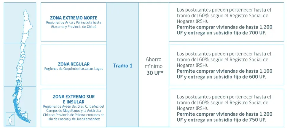 Fuente: MINVU.
