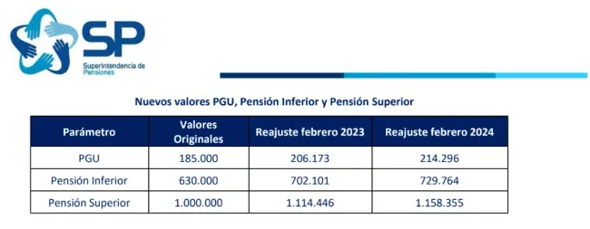 Información SP.