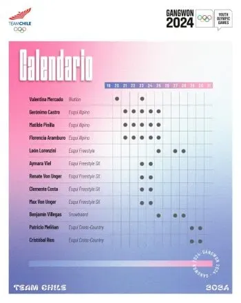 El calendario del Team Chile en los Juegos Olímpicos de Invierno de la Juventud.