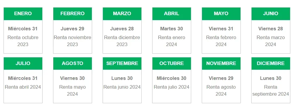 Fuente: Sence
