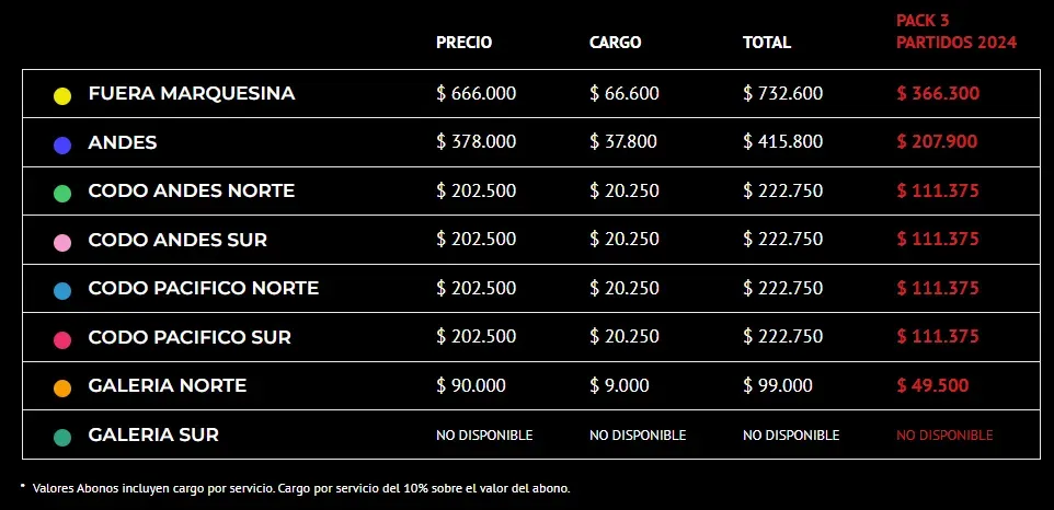 Los precios para ver a la selección chilena en el Estadio Nacional en este 2024. | Foto: Captura.