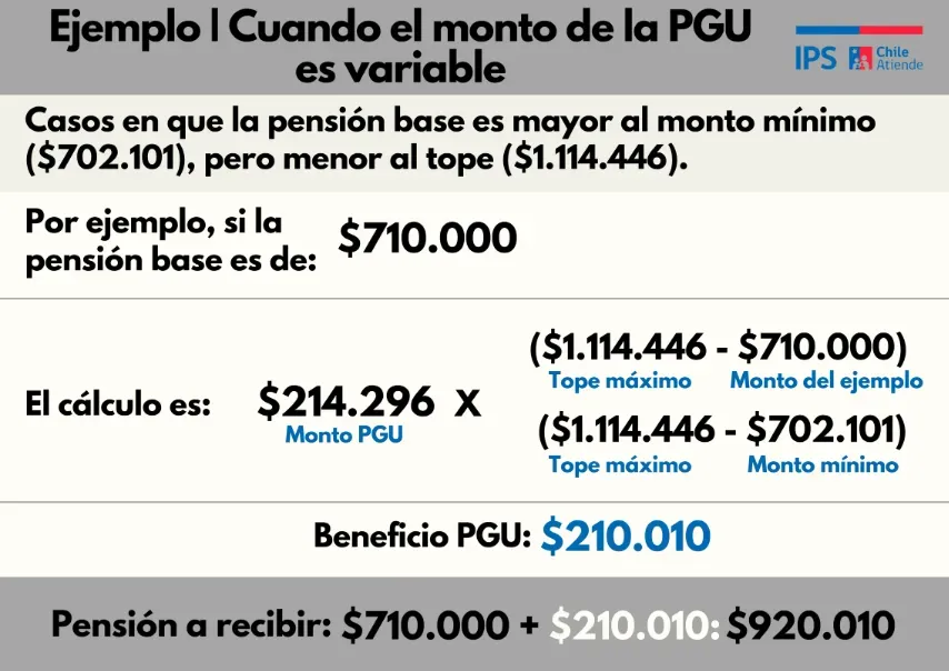 De esta forma se realiza el cálculo de la PGU – Información ChileAtiende