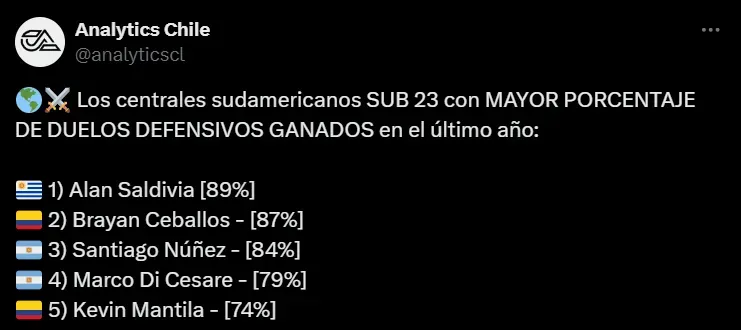 Captura Twitter Analytics Chile.