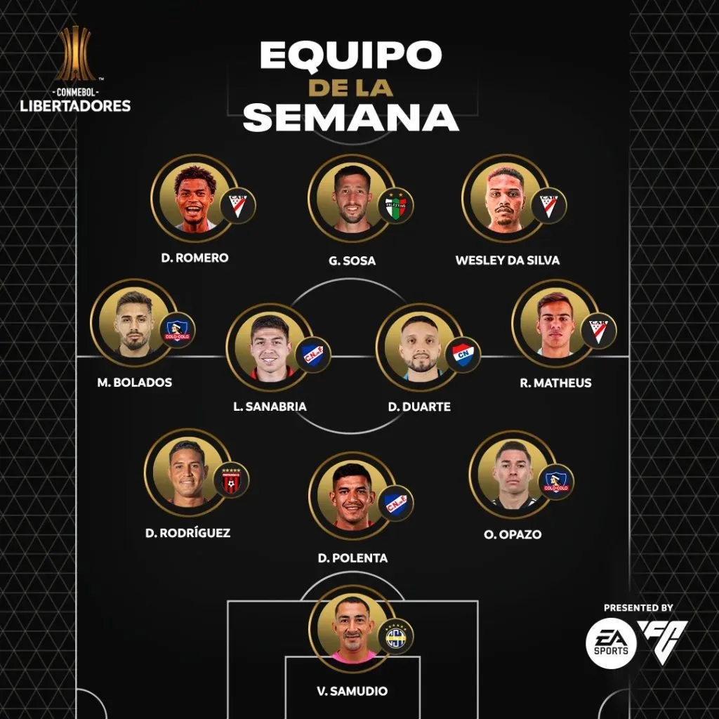 Este es el equipo de la semana en la Copa Libertadores. Foto: Comunicaciones Conmebol.